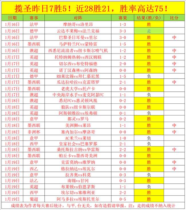 张子宇角逐,全明星新锐,全明星盛典,爱游戏app,爱游戏官网,爱游戏体育官网,爱游戏体育app