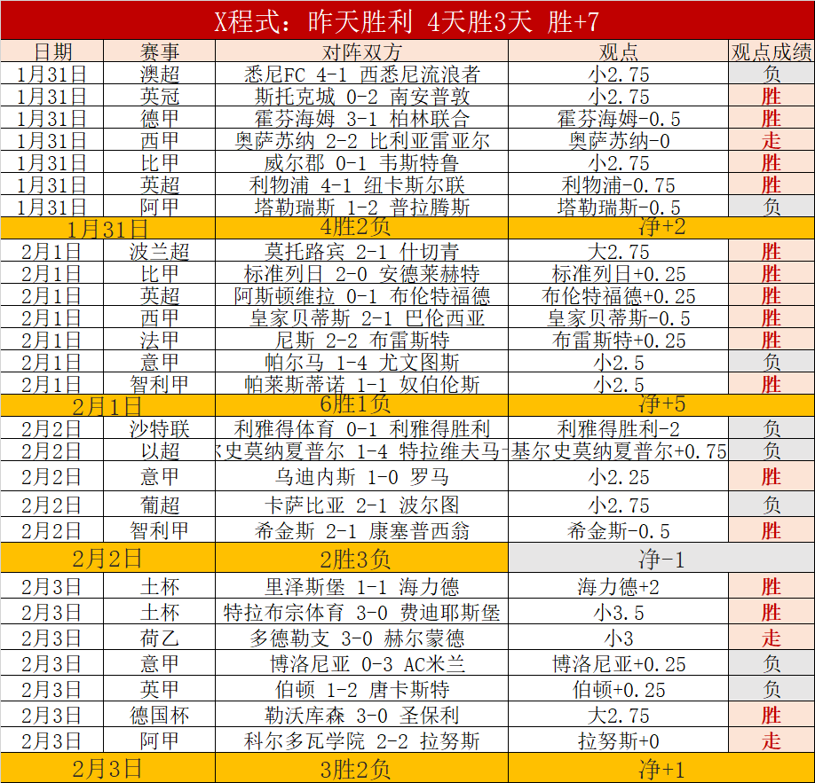西部四强风,云变幻,快船稳居前,爱游戏app,爱游戏官网,爱游戏体育官网,爱游戏体育app