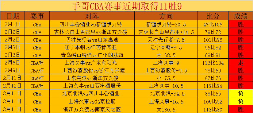 福建主场能,否击退上海,豪强,爱游戏app,爱游戏官网,爱游戏体育官网,爱游戏体育app
