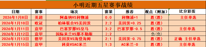 周日,德甲赛事分,柏林联合对,爱游戏app,爱游戏官网,爱游戏体育官网,爱游戏体育app
