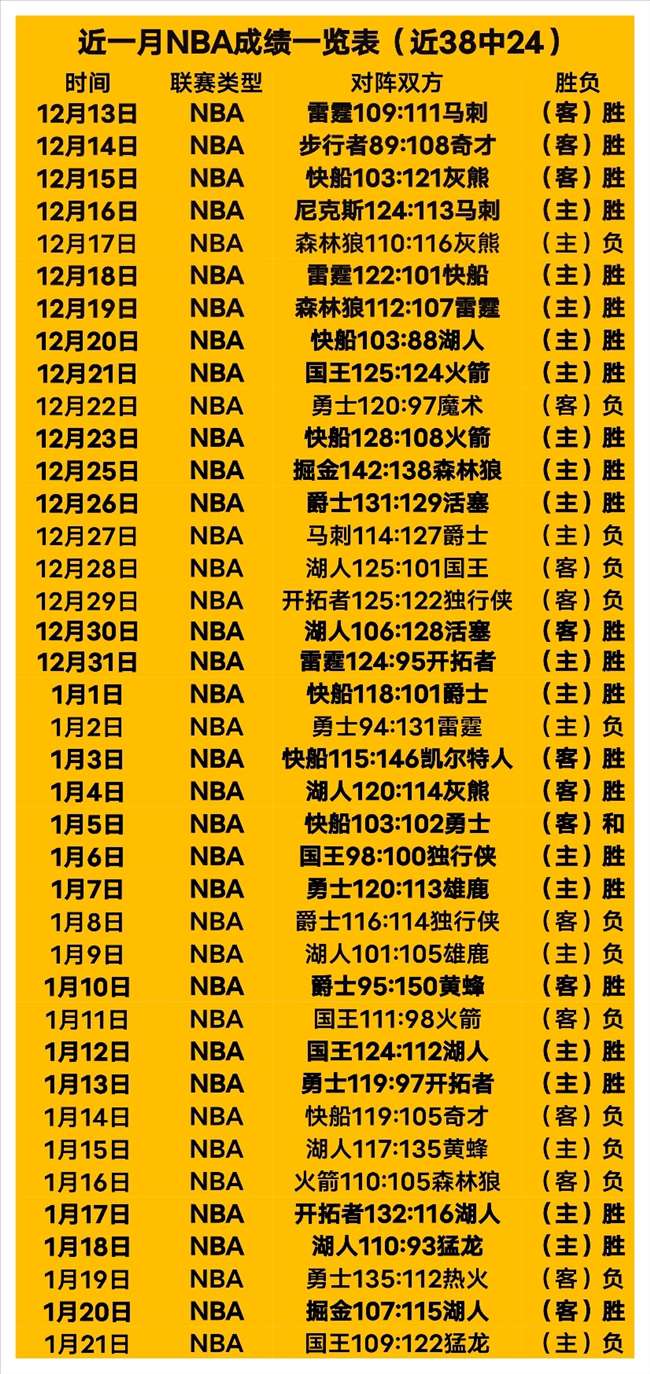 近期,往绩优势助,轻松夺冠,爱游戏app,爱游戏官网,爱游戏体育官网,爱游戏体育app