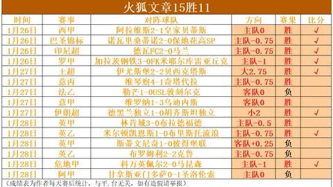 解放者杯专家预测：10胜8期号，防守对决质合分析