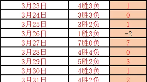 巴西队惨遭阿根廷击败，主教练多里瓦尔宣布离任